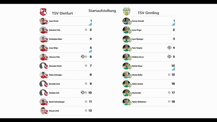 TSV Dietfurt - TSV Greding, 2:4
