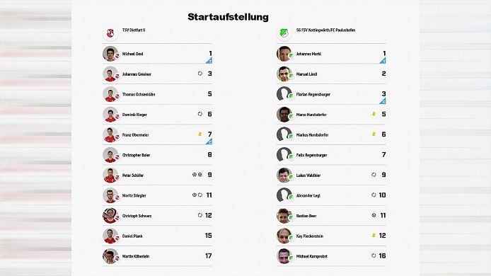 TSV Dietfurt II - SG FSV Kottingwörth/FC Paulushofen , 4:1