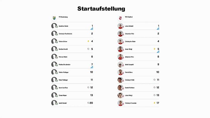 TV Riedenburg - TSV Dietfurt, 0:0