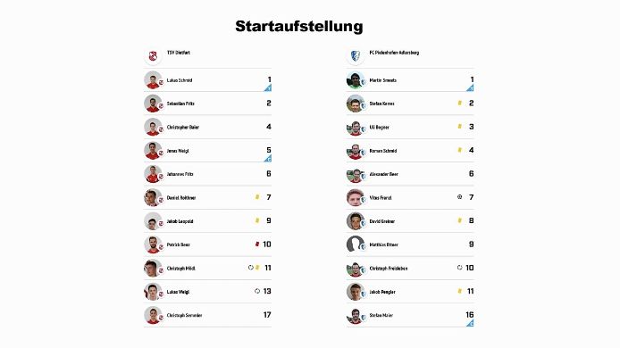 TSV Dietfurt - FC Pielenhofen-Adlersberg, 1:1