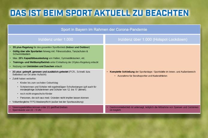neue staatliche verordnung 2g plus regelung und sportverbot in regionalen hotspots bfv