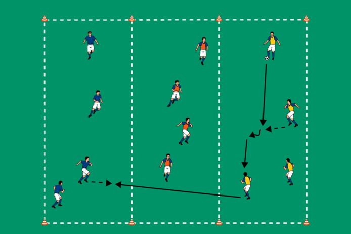 Ballorientiertes Verteidigen | BFV