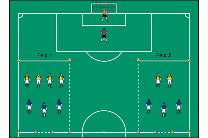 Gezielte Spielverlagerung | BFV