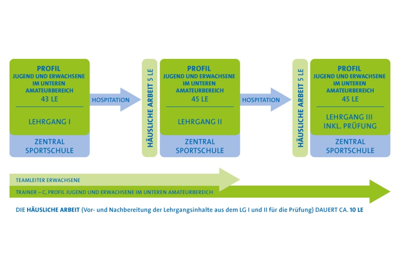 Trainer C Jugend Und Erwachsene Im Unteren Amateurbereich Bfv